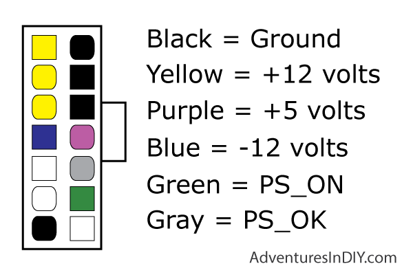 https://www.adventuresindiy.com/wp-content/uploads/2014/05/14-pin-out-wire-colors.png