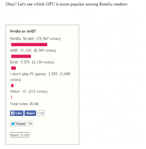 Kotaku Nvidia VS AMD Pole