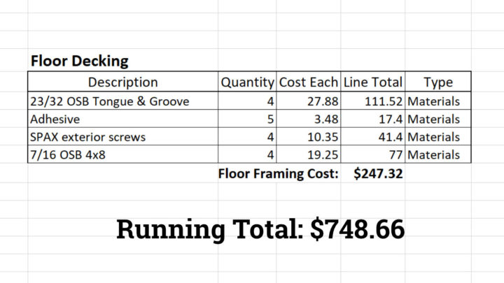 Floor Decking Cost And Running Total