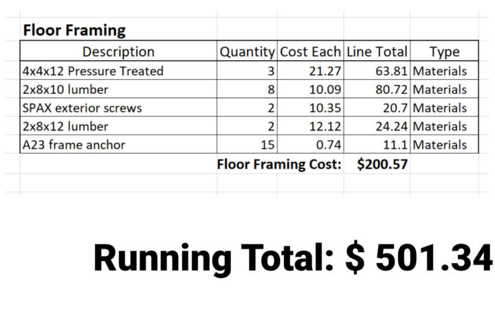 Floor Framing Cost