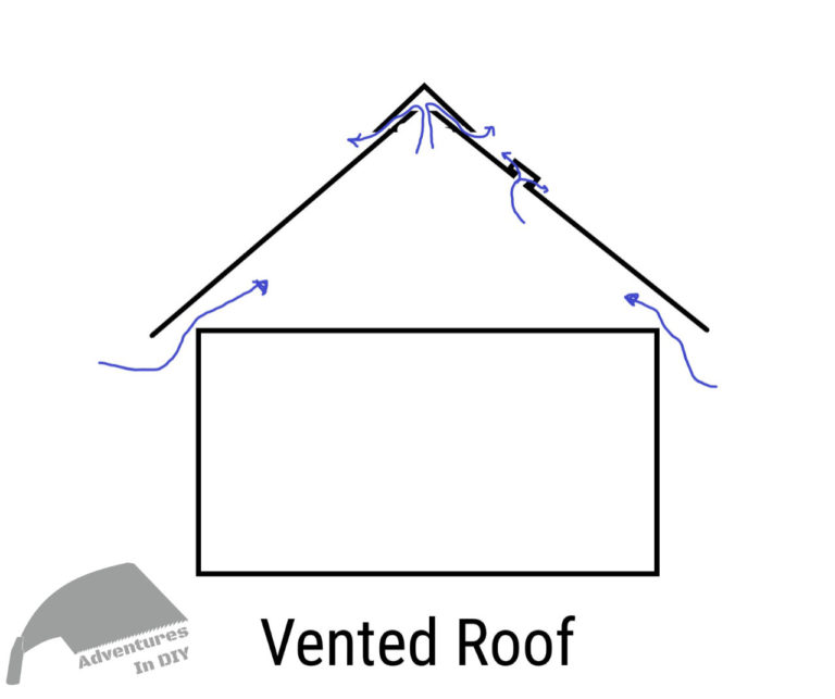 Building A Modern Shed Part 7 Insulated Roof Sheathing Panels